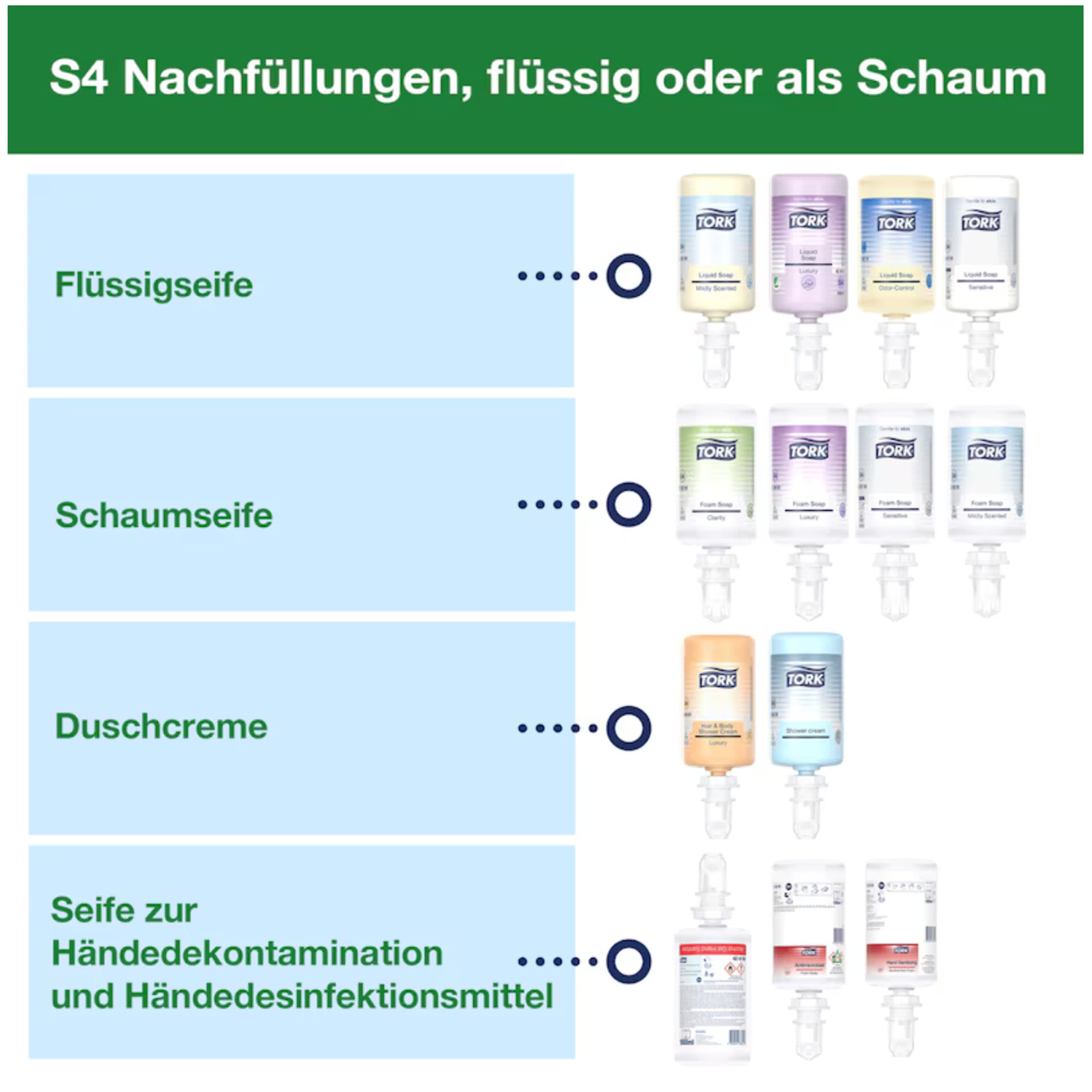 * Tork S4 Sensorspender für Schaumseife – mit Intuition™ Sensor 460009 - Edelstahl