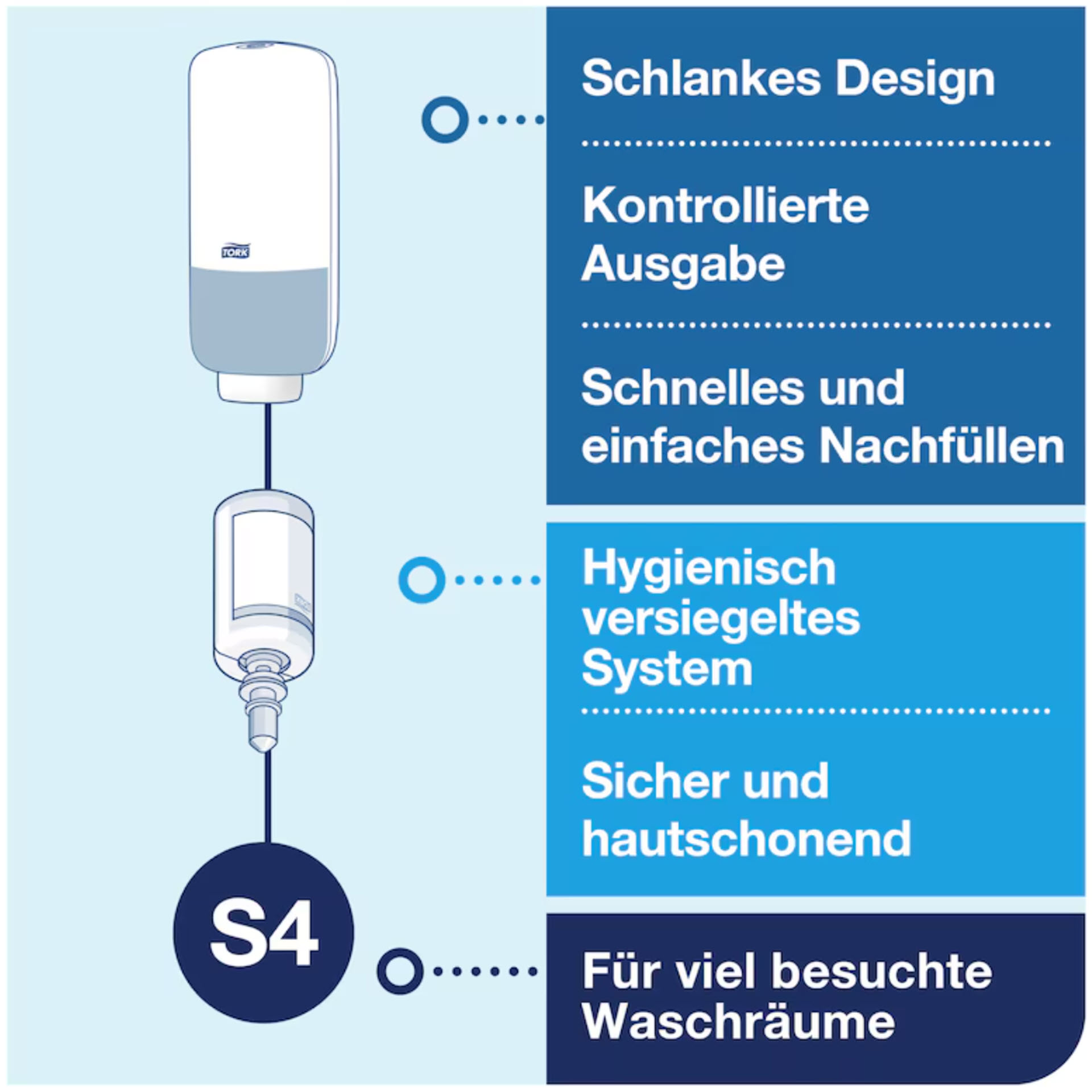 * Tork S4 Sensorspender für Schaumseife – mit Intuition™ Sensor 561600 - Weiss