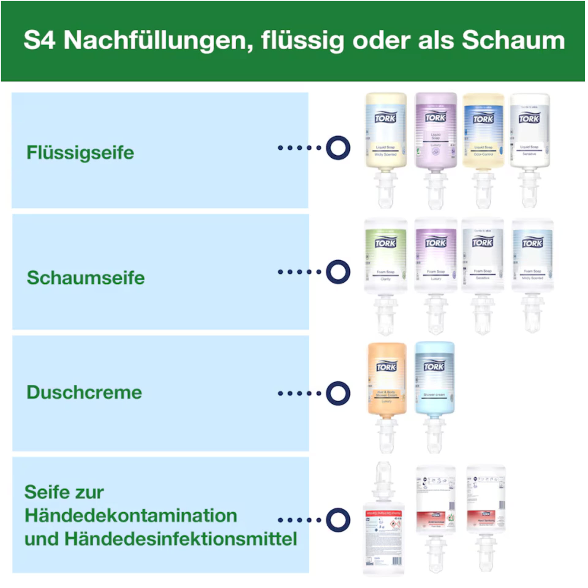 * Tork Spender für Seifen und Händedesinfektionsmittel Weiß S4 - 564500