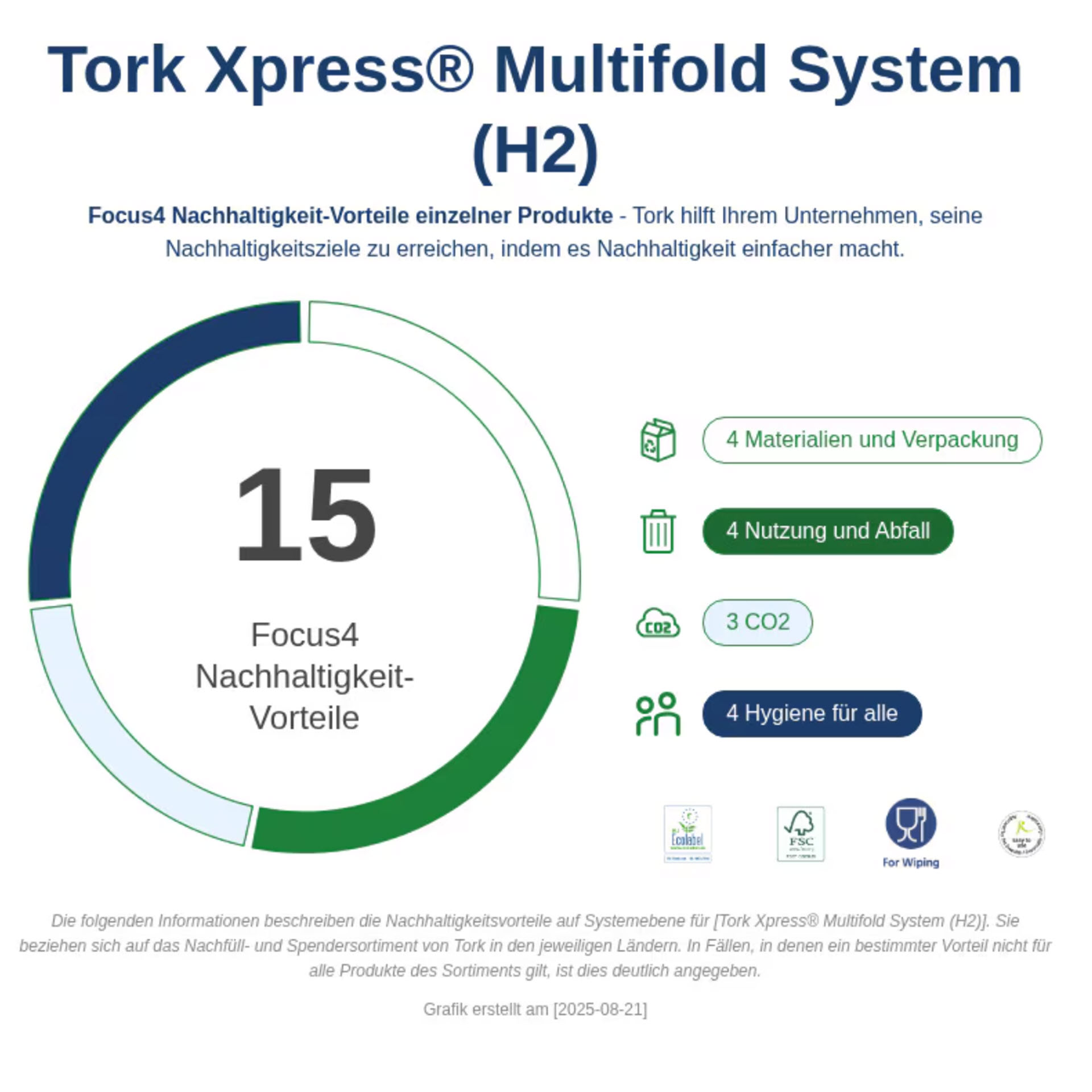 * Tork Xpress® Mini Spender für Multifold-Handtücher Weiß H2 - 552100