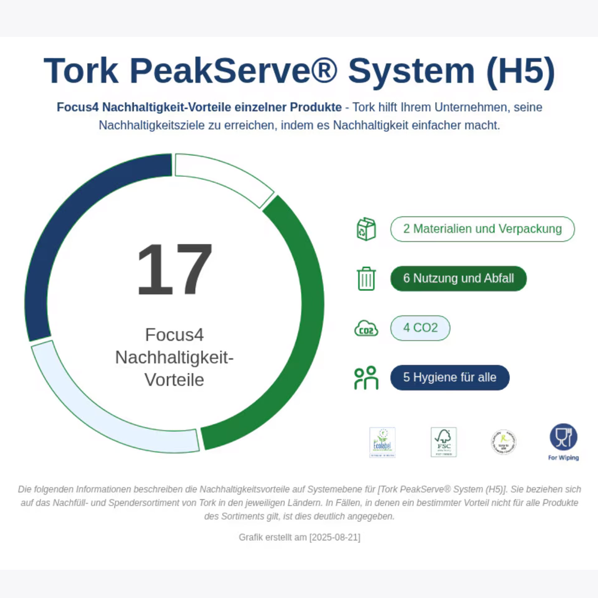 * Tork PeakServe® Mini Spender für Endlos™-Papierhandtücher Schwarz H5 - 552558