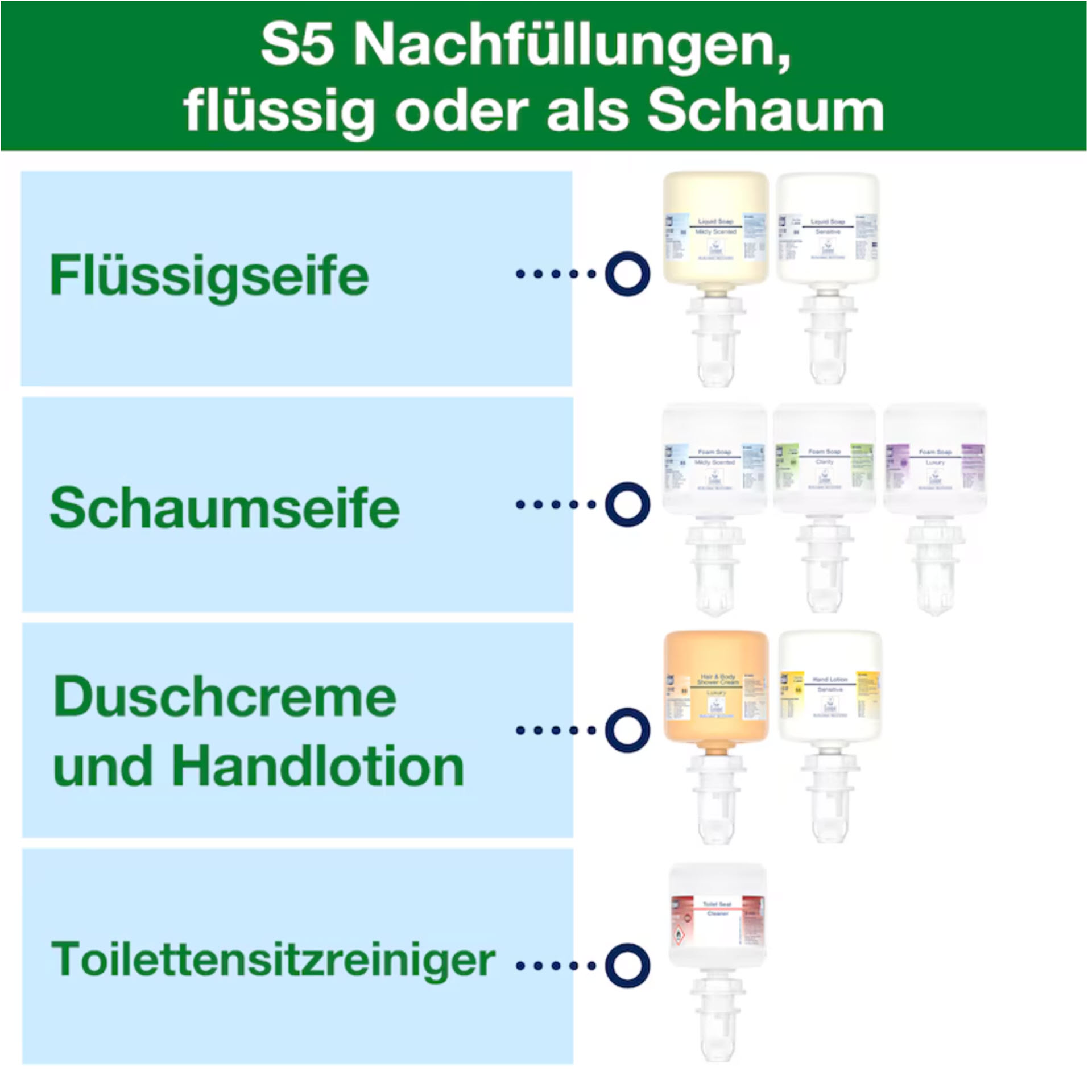 * Tork Mini Spender für Seifen und Händedesinfektionsmittel Weiß S5 - 565200