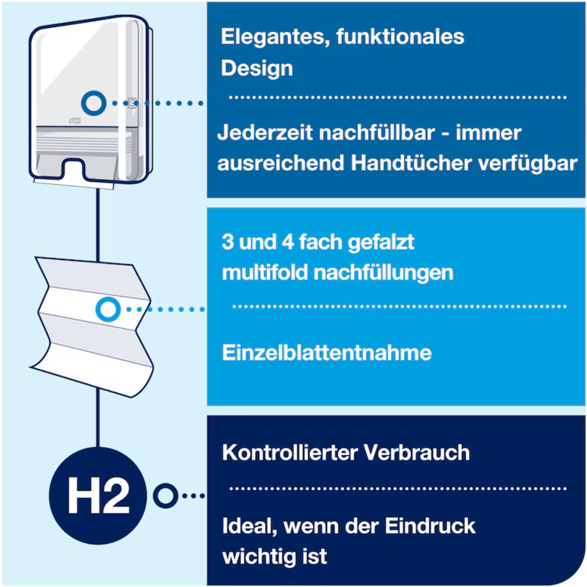 * Tork Xpress® Spender für Multifold-Handtücher Weiß H2 – 552000